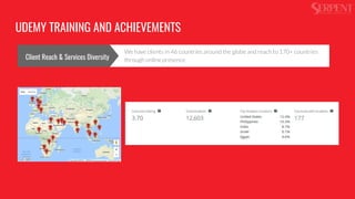 UDEMY TRAINING AND ACHIEVEMENTS
We have clients in 46 countries around the globe and reach to 170+ countries
through online presenceClient Reach & Services Diversity
 