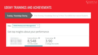 Free Training / Knowledge Sharing To More Than 8000 International Students
UDEMY TRAININGS AND ACHIEVEMENTS
Training / Knowledge Sharing
 