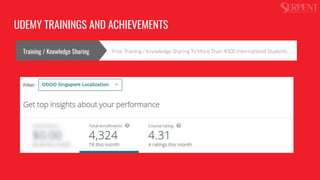 Free Training / Knowledge Sharing To More Than 4000 International Students
UDEMY TRAININGS AND ACHIEVEMENTS
Training / Knowledge Sharing
 