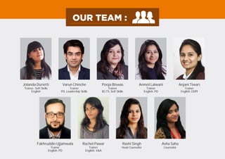 Jolanda Durietti
Trainer- Soft Skills
English
Varun Chinche Pooja Biswas Anmol Lalwani Anjani Tiwari
Trainer
PD, Leadership Skills
Trainer
IELTS, Soft Skills
Trainer
English, PD
Trainer
English, GDPI
Fakhruddin Ujjainwala
Trainer
English, PD
Rachel Pawar Rashi Singh Asha Saha
Trainer
English, V&A
Head Counselor Counselor
 