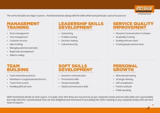 ŸAssertive communication
ŸPresentation skills
ŸInterpersonal skills
ŸGlobal communication skills
ŸTeam motivation practices
ŸIndividual v/s organizational interests
ŸTeams from scratch
ŸHandling difficult team
ŸMotivational training
ŸStrategic thinking
ŸSelf-actualisation
ŸPositive attitude
ŸPublic speaking
With mentioned details of each course, it is quite clear that these are too precise as per corporate needs and not only tailor one's personality
but make him/her a professional.Thus we feel delighted and motivated in providing this entire training to any corporate body with our best
team of experts.
ŸGoal setting
ŸProblem solving
ŸDecision-making
ŸCultural diversity
ŸStress management
ŸTime management
ŸCustomer services
ŸSales training
ŸManaging salesmen and sales
ŸRapid sales development
ŸSkills for selling
ŸPleasant Communication Technique
ŸHospitality Training
ŸDealing with new client
ŸCreating loyal customer base
The series includes six major courses, mentioned below along with the skills which one particular course focuses on :
 