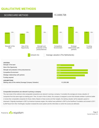 Powered by
QUALITATIVE METHODS
SCORECARD METHOD € 2,608,728
45.83%
50%
40%
50%
83.33%
50%
83.33%
50%
75%
50% 50% 50%
Strength of the
team
Size of the
Opportunity
Strength and
protection of the
product/service
Competitive
Environment
Strategic
relationships with
partners
Funding
required
Unicorn Inc Average valuation (The Netherlands). .
CRITERIA
Strength of the team 45.83%
Size of the Opportunity 40%
Strength and protection of the product/service 83.33%
Competitive Environment 83.33%
Strategic relationships with partners 75%
Funding required 50%
ASSUMPTIONS
Starting value of this method (Average Company Valuation) € 2,293,388
Comparable transactions are relevant in pricing a company
The main tenet of this method is that comparable transactions are relevant in pricing a company. It considers the average pre-money valuation of
companies from the same region as starting point. Then, for each of the 6 criteria, the company is assigned a score that indicates whether it performs better
or worse than comparable companies for those criteria. Based on these scores and their weights, the starting valuation will be adjusted upward or
downward. Originally developed in 2001 by American business angels, this method was published in 2007 by the Kauffman Foundation and revised in 2011
by Bill Payne from Ohio TechAngels. Equidam reviewed the score system and the information on which the scores are attributed.
Page 6
Copyright Equidam 2019
 