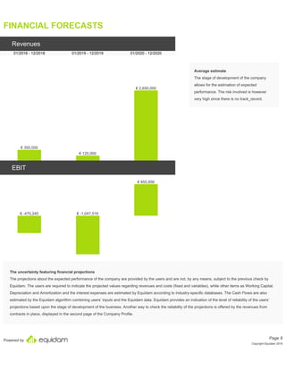 Powered by
FINANCIAL FORECASTS
Revenues
01/2018 - 12/2018 01/2019 - 12/2019 01/2020 - 12/2020
€ 350,000
€ 125,000
€ 2,650,000
Average estimate
The stage of development of the company
allows for the estimation of expected
performance. The risk involved is however
very high since there is no track_record.
EBIT
€ -470,245 € -1,047,516
€ 855,856
The uncertainty featuring financial projections
The projections about the expected performance of the company are provided by the users and are not, by any means, subject to the previous check by
Equidam. The users are required to indicate the projected values regarding revenues and costs (fixed and variables), while other items as Working Capital,
Depreciation and Amortization and the interest expenses are estimated by Equidam according to industry-specific databases. The Cash Flows are also
estimated by the Equidam algorithm combining users’ inputs and the Equidam data. Equidam provides an indication of the level of reliability of the users’
projections based upon the stage of development of the business. Another way to check the reliability of the projections is offered by the revenues from
contracts in place, displayed in the second page of the Company Profile.
Page 8
Copyright Equidam 2019
 