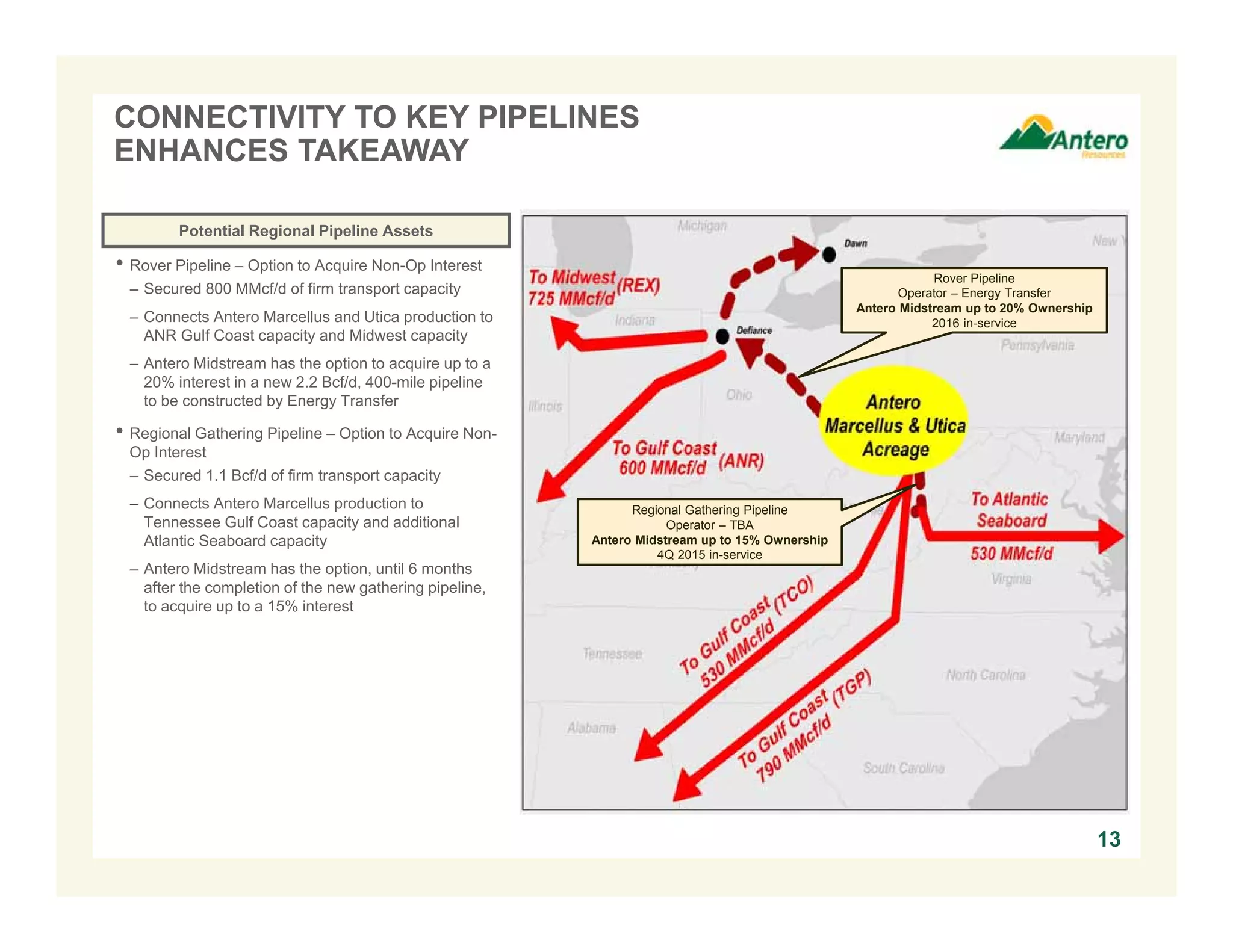 13
• Rover Pipeline – Option to Acquire Non-Op Interest
– Secured 800 MMcf/d of firm transport capacity
– Connects Antero Marcellus and Utica production to
ANR Gulf Coast capacity and Midwest capacity
– Antero Midstream has the option to acquire up to a
20% interest in a new 2.2 Bcf/d, 400-mile pipeline
to be constructed by Energy Transfer
• Regional Gathering Pipeline – Option to Acquire Non-
Op Interest
– Secured 1.1 Bcf/d of firm transport capacity
– Connects Antero Marcellus production to
Tennessee Gulf Coast capacity and additional
Atlantic Seaboard capacity
– Antero Midstream has the option, until 6 months
after the completion of the new gathering pipeline,
to acquire up to a 15% interest
Rover Pipeline
Operator – Energy Transfer
Antero Midstream up to 20% Ownership
2016 in-service
Regional Gathering Pipeline
Operator – TBA
Antero Midstream up to 15% Ownership
4Q 2015 in-service
Potential Regional Pipeline Assets
CONNECTIVITY TO KEY PIPELINES
ENHANCES TAKEAWAY
 