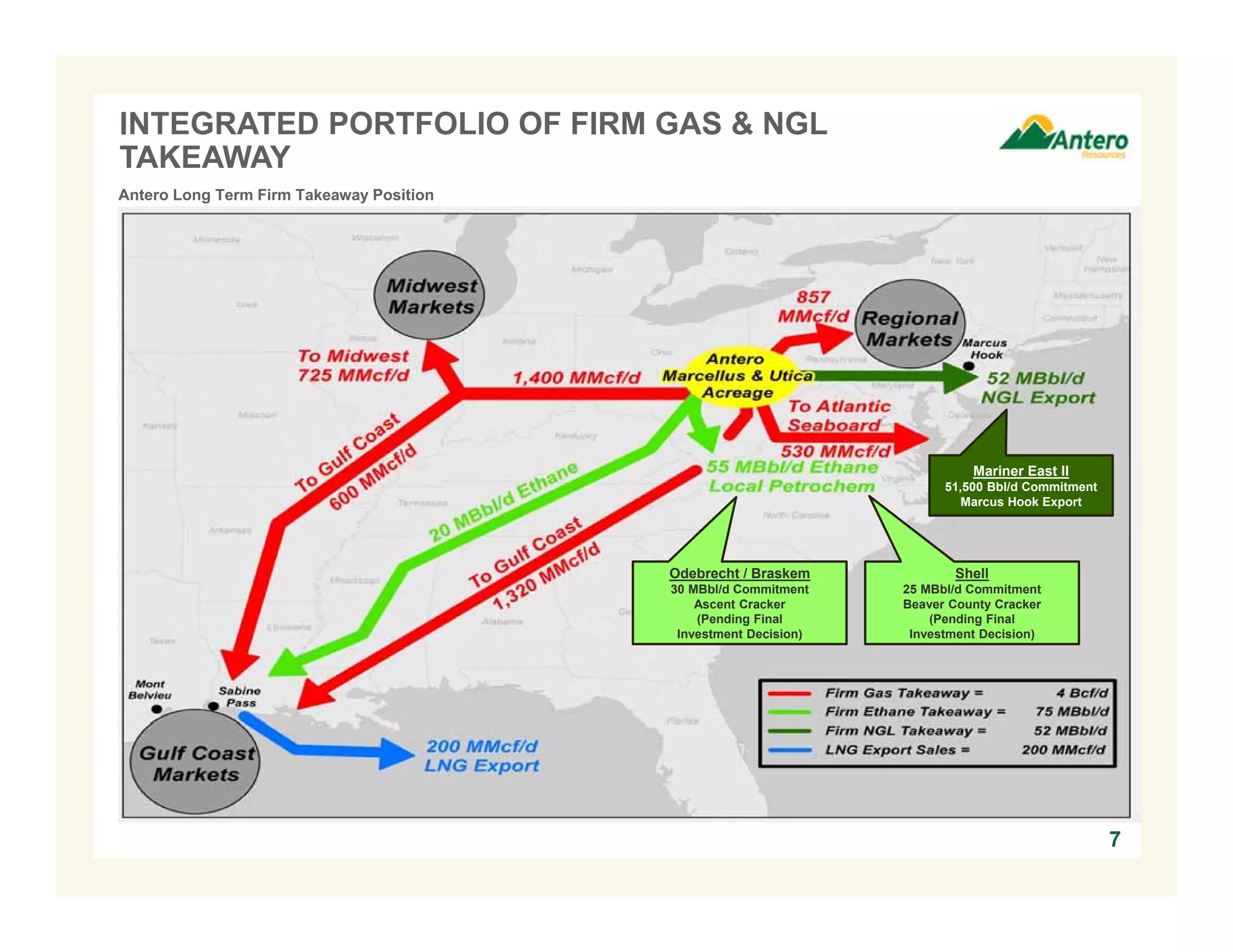 INTEGRATED PORTFOLIO OF FIRM GAS & NGL
TAKEAWAY
7
Odebrecht / Braskem
30 MBbl/d Commitment
Ascent Cracker
(Pending Final
Investment Decision)
Antero Long Term Firm Takeaway Position
Mariner East II
51,500 Bbl/d Commitment
Marcus Hook Export
Shell
25 MBbl/d Commitment
Beaver County Cracker
(Pending Final
Investment Decision)
 