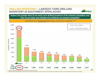 3,443
1,585
1,104
1,009
888 809
664 632 604
294
-
500
1,000
1,500
2,000
2,500
3,000
3,500
4,000
AR P2 P7 P8 P4 P9 P11 P3 P1 P12
Core - Dry Locations
Core - Liquids Rich Locations
DRILLING INVENTORY – LARGEST CORE DRILLING
INVENTORY IN SOUTHWEST APPALACHIA
1. Peers include Ascent, CHK, CNX, EQT, GPOR, NBL, RICE, RRC, SWN .
2. Based on Antero technical review of geology and well control to delineate core areas and peer acreage positions both drilled and undrilled. Excludes Northeast Pennsylvania core locations.
13
Undrilled Core Southwest Marcellus and Utica Locations (1)(2)
Antero has greater than 2x as many core drilling locations of its nearest competitor and
over 4x as many core liquids-rich locations as nearest competitor
Avg.
Lateral
Length
8,092’ 6,507’ 7,584’ 8,750’ 5,923’ 6,698’ 8,690’ 8,398’ 7,531’
UndrilledLocations
8,669’
 