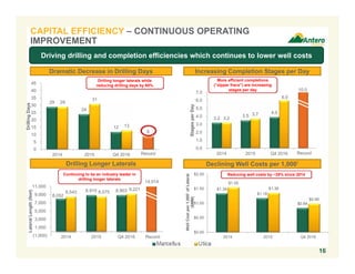 3.2
3.5
4.0
3.2
3.7
6.0
0.0
1.0
2.0
3.0
4.0
5.0
6.0
7.0
2014 2015 Q4 2016 Record
StagesperDay
8,052
8,910 8,9038,543 8,575
9,221
(1,000)
1,000
3,000
5,000
7,000
9,000
11,000
2014 2015 Q4 2016 Record
LateralLength(feet)
29
24
12
9
29
31
13
0
5
10
15
20
25
30
35
40
45
2014 2015 Q4 2016 Record
DrillingDays
$1.34
$1.18
$0.84
$1.55
$1.36
$0.99
$0.00
$0.50
$1.00
$1.50
$2.00
2014 2015 Q4 2016
WellCostper1,000’ofLateral
($MM)
16
CAPITAL EFFICIENCY – CONTINUOUS OPERATING
IMPROVEMENT
Increasing Completion Stages per Day
Drilling Longer Laterals
Dramatic Decrease in Drilling Days
Declining Well Costs per 1,000’
Drilling longer laterals while
reducing drilling days by 60%
More efficient completions
(“zipper fracs”) are increasing
stages per day
Reducing well costs by ~35% since 2014Continuing to be an industry leader in
drilling longer laterals
Driving drilling and completion efficiencies which continues to lower well costs
Record
Record
14,014
Record
10.0
 