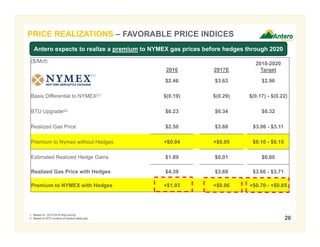 ($/Mcf)
2016 2017E
2018-2020
Target
(1)
$2.46 $3.63 $2.96
Basis Differential to NYMEX(1) $(0.19) $(0.29) $(0.17) - $(0.22)
BTU Upgrade(2) $0.23 $0.34 $0.32
Realized Gas Price $2.50 $3.68 $3.06 - $3.11
Premium to Nymex without Hedges +$0.04 +$0.05 $0.10 - $0.15
Estimated Realized Hedge Gains $1.89 $0.01 $0.60
Realized Gas Price with Hedges $4.39 $3.69 $3.66 - $3.71
Premium to NYMEX with Hedges +$1.93 +$0.06 +$0.70 - +$0.85
PRICE REALIZATIONS – FAVORABLE PRICE INDICES
26
1. Based on 12/31/2016 strip pricing.
2. Based on BTU content of residue sales gas.
Antero expects to realize a premium to NYMEX gas prices before hedges through 2020
 