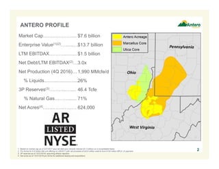 ANTERO PROFILE
2
Market Cap………………....
Enterprise Value(1)(2)…......…
LTM EBITDAX………......….
Net Debt/LTM EBITDAX(2)…
Net Production (4Q 2016)…
% Liquids..........................
3P Reserves(3)………..…....
% Natural Gas………......
Net Acres(4)………….…...…
1. Based on market cap as of 2/27/2017 plus net debt plus minority interest ($1.5 billion) on a consolidated basis.
2. Pro forma for 6.9 million AM unit offering on 2/6/2017 with net proceeds of $223 million used to fund $155 million MPLX JV payment.
3. 3P reserves as of 12/31/2016, assuming ethane rejection.
4. Net acres as of 12/31/2016 pro forma for additional leasing and acquisitions.
$7.6 billion
$13.7 billion
$1.5 billion
3.0x
1,990 MMcfe/d
26%
46.4 Tcfe
71%
624,000
 