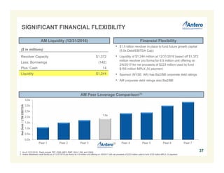 1.9x
0.0x
0.5x
1.0x
1.5x
2.0x
2.5x
3.0x
3.5x
Peer 1 Peer 2 Peer 3 Peer 4 Peer 5 Peer 6 Peer 7
NetDebt/LTMEBITDA
• $1.5 billion revolver in place to fund future growth capital
(5.0x Debt/EBITDA Cap)
• Liquidity of $1,244 million at 12/31/2016 based off $1,372
million revolver pro forma for 6.9 million unit offering on
2/6/2017 for net proceeds of $223 million used to fund
$155 million MPLX JV payment
• Sponsor (NYSE: AR) has Ba2/BB corporate debt ratings
• AM corporate debt ratings also Ba2/BB
AM Liquidity (12/31/2016)
AM Peer Leverage Comparison(1)
($ in millions)
Revolver Capacity $1,372
Less: Borrowings (142)
Plus: Cash 14
Liquidity $1,244
1. As of 12/31/2016. Peers include TEP, EQM, WES, RMP, SHLX, DM, and CNNX.
2. Antero Midstream credit facility as of 12/31/2016 pro forma for 6.9 million unit offering on 2/6/2017 with net proceeds of $223 million used to fund $155 million MPLX JV payment.
Financial Flexibility
37
SIGNIFICANT FINANCIAL FLEXIBILITY
(2)
 