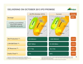 At IPO (October 2013)
1. Represents 2Q 2013 and 4Q 2016 net production, respectively.
2. Represents LTM EBITDAX as of 6/30/2013 and 12/31/2016, respectively.
3. 3P reserves are as of 12/31/2016, assuming ethane rejection.
DELIVERING ON OCTOBER 2013 IPO PROMISE
3
Net Production (1): 458 MMcfe/d 1,990 MMcfe/d
Acreage:
27.7 Tcfe 46.4 Tcfe3P Reserves (3):
Current
$457 Million $1,536 MillionLTM EBITDAX (2):
14% 68%Public Float (4):
431,000 Net Acres
+335%
+236%
+68%
+386%
624,000 Net Acres (5)
+45%
Leading consolidator
since IPO adding
~200,000 net acres
4. Current float defined as portion of shares outstanding that are freely tradable excluding 57 million
shares held by Warburg Pincus Funds, 16 million shares held by Yorktown Energy Funds and 26
million shares held by Antero NEOs.
5. Net acres as of 12/31/2016 pro forma for additional leasing and acquisitions.
Change
 