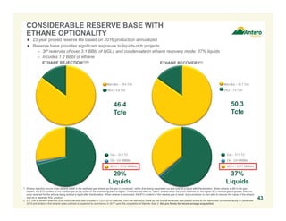 Gas – 31.5 Tcf
Oil – 124 MMBbls
NGLs – 3,017 MMBbls
Gas – 33.0 Tcf
Oil – 124 MMBbls
NGLs – 2,104 MMBbls
CONSIDERABLE RESERVE BASE WITH
ETHANE OPTIONALITY
 23 year proved reserve life based on 2016 production annualized
 Reserve base provides significant exposure to liquids-rich projects
– 3P reserves of over 3.1 BBbl of NGLs and condensate in ethane recovery mode; 37% liquids
– Incudes 1.2 BBbl of ethane
1. Ethane rejection occurs when ethane is left in the wellhead gas stream as the gas is processed, rather than being separated out and sold as a liquid after fractionation. When ethane is left in the gas
stream, the BTU content of the residue gas at the outlet of the processing plant is higher. Producers will elect to “reject” ethane when the price received for the higher BTU residue gas is greater than the
price received for the ethane being sold as a liquid after fractionation. When ethane is recovered, the BTU content of the residue gas is lower, but a producer is then able to recover the value of the ethane
sold as a separate NGL product.
2. 5.6 Tcfe of ethane reserves (938 million barrels) was included in 12/31/2016 reserves from the Marcellus Shale as the first de-ethanizer was placed online at the MarkWest Sherwood facility in December
2015 and Antero’s first ethane sales contract is expected to commence in 2017 upon the completion of Mariner East 2. Not pro forma for recent acreage acquisition.
ETHANE REJECTION(1)(2)
ETHANE RECOVERY(1)
43
Marcellus – 39.6 Tcfe
Utica – 6.8 Tcfe
46.4
Tcfe
Marcellus – 42.7 Tcfe
Utica – 7.6 Tcfe
50.3
Tcfe
29%
Liquids
37%
Liquids
 