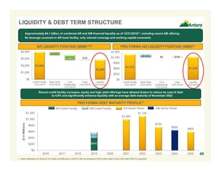 $1,000
$1,100
$750
$650
$600
$0
$200
$400
$600
$800
$1,000
$1,200
2016 2017 2018 2019 2020 2021 2022 2023 2024 2025
($inMillions)
$1,372 $1,244
($142) $0 $14
$0
$300
$600
$900
$1,200
$1,500
Credit Facility
12/31/2016
Bank Debt
12/31/2016
L/Cs
Outstanding
12/31/2016
Cash
12/31/2016
Liquidity
12/31/2016
48
$4,000
$2,868
($440)
($710) $18
$0
$1,000
$2,000
$3,000
$4,000
Credit Facility
12/31/2016
Bank Debt
12/31/2016
L/Cs
Outstanding
12/31/2016
Cash
12/31/2016
Liquidity
12/31/2016
AR LIQUIDITY POSITION ($MM)(1)(2) PRO FORMA AM LIQUIDITY POSITION ($MM)(3)
AR Credit Facility AR Senior Notes
PRO FORMA DEBT MATURITY PROFILE(1)
AM Credit Facility
$142
1. Antero Midstream pro forma for 6.9 million unit offering on 2/6/2017 with net proceeds of $223 million used to fund $155 million MPLX JV payment.
AM Senior Notes
LIQUIDITY & DEBT TERM STRUCTURE
- Approximately $4.1 billion of combined AR and AM financial liquidity as of 12/31/2016(1), including recent AM offering
- No leverage covenant in AR bank facility, only interest coverage and working capital covenants
Recent credit facility increases, equity and high yield offerings have allowed Antero to reduce its cost of debt
to 4.9% and significantly enhance liquidity with an average debt maturity of November 2022
$440
 