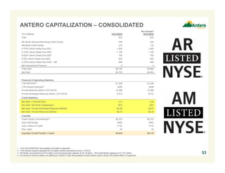 ($ in millions) 12/31/2016
Pro Forma(4)
12/31/2016
Cash $32 $32
AR Senior Secured Revolving Credit Facility 440 440
AM Bank Credit Facility 210 142
5.375% Senior Notes Due 2021 1,000 1,000
5.125% Senior Notes Due 2022 1,100 1,100
5.625% Senior Notes Due 2023 750 750
5.00% Senior Notes Due 2025 600 600
5.375% Senior Notes Due 2024 – AM 650 650
Net Unamortized Premium 2 2
Total Debt $4,752 $4,684
Net Debt $4,720 $4,652
Financial & Operating Statistics
LTM EBITDAX(1)
$1,536 $1,536
LTM Interest Expense(2) $250 $248
Proved Reserves (Bcfe) (12/31/2016) 15,386 15,386
Proved Developed Reserves (Bcfe) (12/31/2016) 6,914 6,914
Credit Statistics
Net Debt / LTM EBITDAX 3.1x 3.0x
Net Debt / Net Book Capitalization 38% 38%
Net Debt / Proved Developed Reserves ($/Mcfe) $0.68 $0.67
Net Debt / Proved Reserves ($/Mcfe) $0.31 $0.30
Liquidity
Credit Facility Commitments(3) $5,372 $5,372
Less: Borrowings (650) (582)
Less: Letters of Credit (710) (710)
Plus: Cash 32 32
Liquidity (Credit Facility + Cash) $4,044 $4,112
ANTERO CAPITALIZATION – CONSOLIDATED
1. 12/31/2016 EBITDAX reconciliation provided in Appendix.
2. LTM interest expense adjusted for all capital market transactions since 1/1/2016.
3. AR lender commitments at $4.0 billion and borrowing base capacity at $4.75 billion. AM credit facility capacity at $1,372 million.
4. Pro forma for AM 6.9 million unit offering on 2/6/2017 with net proceeds of $223 million used to fund $155 million MPLX JV payment.
53
 