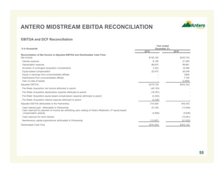 ANTERO MIDSTREAM EBITDA RECONCILIATION
55
EBITDA and DCF Reconciliation
$ in thousands
Year ended
December 31,
2015 2016
Reconciliation of Net Income to Adjusted EBITDA and Distributable Cash Flow:
Net income $159,105 $236,703
Interest expense 8,158 21,893
Depreciation expense 86,670 99,861
Accretion of contingent acquisition consideration 3,333 16,489
Equity-based compensation 22,470 26,049
Equity in earnings from unconsolidated affiliate - (485)
Distributions from unconsolidated affiliate - 7,702
Gain on sale of assets - (3,859)
Adjusted EBITDA $279,739 $404,353
Pre-Water Acquisition net income attributed to parent (40,193) -
Pre-Water Acquisition depreciation expense attributed to parent (18,767) -
Pre-Water Acquisition equity-based compensation expense attributed to parent (3,445) -
Pre-Water Acquisition interest expense attributed to parent (2,326) -
Adjusted EBITDA attributable to the Partnership 215,005 404,353
Cash interest paid - attributable to Partnership (5,149) (13,494)
Cash reserved for payment of income tax witholding upon vesting of Antero Midstream LP equity-based
compensation awards (4,806) (5,636)
Cash reserved for bond interest - (10,481)
Maintenance capital expenditures attributable to Partnership (13,097) (21,622)
Distributable Cash Flow $191,953 $353,120
 