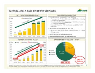 15.4 Tcfe
Proved
29.1 Tcfe
Probable
1.9 Tcfe
Possible
Proved
Probable
Possible
46.4 Tcfe 3P
96% 2P
Reserves
0.1
0.4
0.9
1.8
3.5
0.0
0.5
1.0
1.5
2.0
2.5
3.0
3.5
4.0
4.5
5.0
0.0
1.0
2.0
3.0
4.0
5.0
6.0
7.0
8.0
9.0
2010 2011 2012 2013 2014 2015 2016
Utica Marcellus Borrowing Base
5.6
6.6
OUTSTANDING 2016 RESERVE GROWTH
1. 2012, 2013, 2014 and 2015 reserves assuming ethane rejection. In 2016, it is assumed that 554 MMBbls of ethane recovered to meet ethane contract. 2016 SEC prices were $2.56/MMBtu for natural
gas and $50.13/Bbl for oil on a weighted average Appalachian index basis. 2016 10-year average strip prices are NYMEX $3.13/Mcf, WTI $56.84/Bbl, propane $0.68/gal and ethane $0.30/gal.
5
3P RESERVES BY VOLUME – 2016(1)NET PDP RESERVES (Tcfe)(1)
NET PROVED RESERVES (Tcfe)(1) 2016 RESERVE ADDITIONS
• Proved reserves increased 16% to 15.4 Tcfe
− Proved pre-tax PV-10 at SEC pricing of $6.7 billion, including
$3.0 billion of hedge value
−Proved pre-tax PV-10 at strip pricing of $9.8 billion, including
$1.3 billion of hedge value
−Booked 81 Marcellus PUD locations at new 2.0 Bcf/1,000’
type curve
• 3P reserves increased 25% to 46.4 Tcfe
−3P PV-10 at strip pricing of $16.7 billion, including $1.3 billion
of hedge value
• All-in F&D cost of $0.52/Mcfe for 2016
• Drill bit only F&D cost of $0.39/Mcfe for 2016
0.0
2.0
4.0
6.0
8.0
10.0
12.0
14.0
2010 2011 2012 2013 2014 2015 2016
Marcellus Utica
0.7
2.8
4.3
7.6
12.7
(Tcfe)
13.2
15.4
(Tcfe) $Bn
$550 MM
$4.75 Bn
 