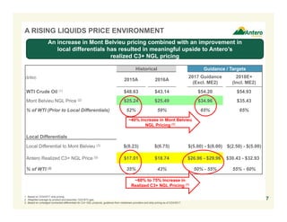 Historical Guidance / Targets
($/Bbl)
2015A 2016A
2017 Guidance
(Excl. ME2)
2018E+
(Incl. ME2)
WTI Crude Oil (1) $48.63 $43.14 $54.20 $54.93
Mont Belvieu NGL Price (2) $25.24 $25.49 $34.96 $35.43
% of WTI (Prior to Local Differentials) 52% 59% 65% 65%
Local Differentials
Local Differential to Mont Belvieu (3) $(8.23) $(6.75) $(5.00) - $(8.00) $(2.50) - $(5.00)
Antero Realized C3+ NGL Price (3) $17.01 $18.74 $26.96 - $29.96 $30.43 - $32.93
% of WTI (2) 35% 43% 50% - 55% 55% - 60%
A RISING LIQUIDS PRICE ENVIRONMENT
1. Based on 2/24/2017 strip pricing.
2. Weighted average by product and assumes 1225 BTU gas.
3. Based on unhedged contracted differentials for C4+ NGL products, guidance from midstream providers and strip pricing as of 2/24/2017.
An increase in Mont Belvieu pricing combined with an improvement in
local differentials has resulted in meaningful upside to Antero’s
realized C3+ NGL pricing
~40% Increase in Mont Belvieu
NGL Pricing (1)
~60% to 75% Increase in
Realized C3+ NGL Pricing (1)
7
 
