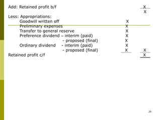 26
Add: Retained profit b/f X
X
Less: Appropriations:
Goodwill written off X
Preliminary expenses X
Transfer to general reserve X
Preference dividend – interim (paid) X
- proposed (final) X
Ordinary dividend - interim (paid) X
- proposed (final) X X
Retained profit c/f X
 