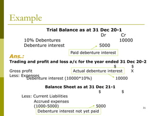 31
Trial Balance as at 31 Dec 20-1
Dr Cr
10% Debentures 10000
Debenture interest 5000
Ans.:
Trading and profit and loss a/c for the year ended 31 Dec 20-2
$ $
Gross profit X
Less: Expenses
Debenture interest (10000*10%) 10000
Balance Sheet as at 31 Dec 21-1
$ $
Less: Current Liabilities
Paid debenture interest
Actual debenture interest
Accrued expenses
(1000-5000) 5000
Debenture interest not yet paid
Example
 
