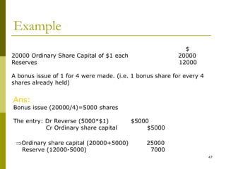 47
Example
$
20000 Ordinary Share Capital of $1 each 20000
Reserves 12000
A bonus issue of 1 for 4 were made. (i.e. 1 bonus share for every 4
shares already held)
Ans:
Bonus issue (20000/4)=5000 shares
The entry: Dr Reverse (5000*$1) $5000
Cr Ordinary share capital $5000
Ordinary share capital (20000+5000) 25000
Reserve (12000-5000) 7000
 