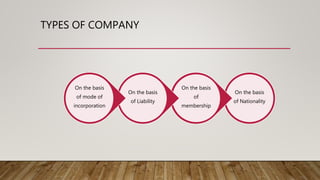 TYPES OF COMPANY
On the basis
of Nationality
On the basis
of
membership
On the basis
of Liability
On the basis
of mode of
incorporation
 