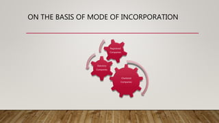 ON THE BASIS OF MODE OF INCORPORATION
Chartered
Companies
Statutory
Companies
Registered
Companies
 