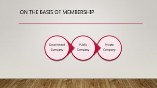ON THE BASIS OF MEMBERSHIP
Private
Company
Public
Company
Government
Company
 