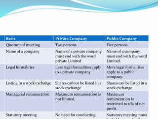 Company accounts | PPTX