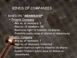 KINDS OF COMPANIES
• BASED ON “MEMBERSHIP”
 Private Company
-Min no. of members: 2
-Max no. of members: 50
-Restricts rig...