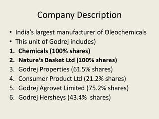 Company Description
• India’s largest manufacturer of Oleochemicals
• This unit of Godrej includes)
1. Chemicals (100% shares)
2. Nature’s Basket Ltd (100% shares)
3. Godrej Properties (61.5% shares)
4. Consumer Product Ltd (21.2% shares)
5. Godrej Agrovet Limited (75.2% shares)
6. Godrej Hersheys (43.4% shares)
 