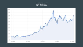 NYSE:SQ
 