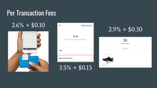 2.6% + $0.10
3.5% + $0.15
2.9% + $0.30
Per Transaction Fees
 