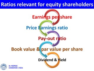 Dr. NGPASC
COIMBATORE | INDIA
Ratios relevant for equity shareholders
Earnings per share
Price Earnings ratio
Pay-out ratio
Book value & par value per share
Dividend & Yield
 