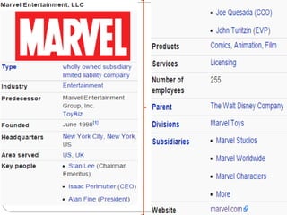 Marvel Analysis Company Analysis Marvels | PPTX