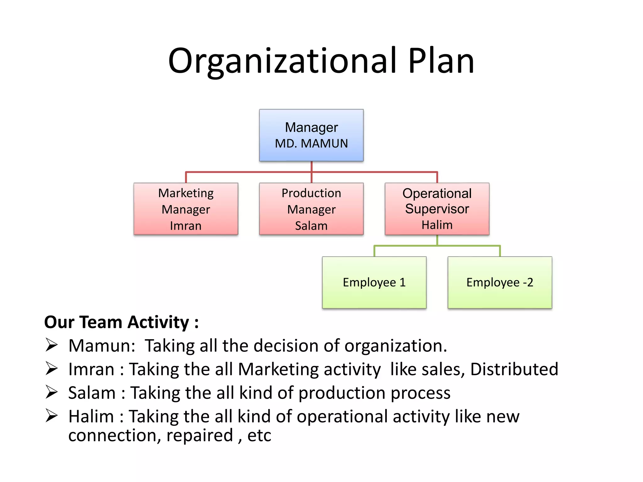 ISP business plan | PPTX