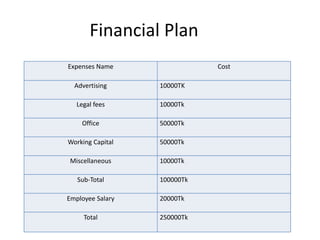 ISP business plan | PPTX