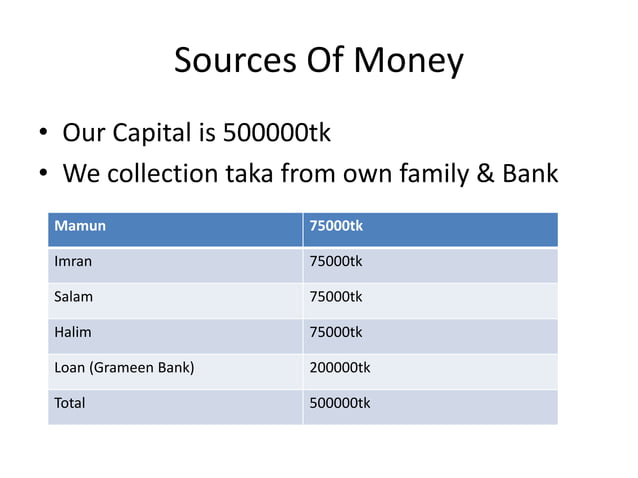 ISP business plan | PPTX | Internet | Computing