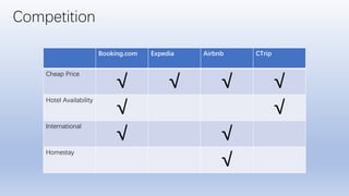 Company analysis booking_com | PDF