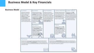 Business Model & Key Financials
Business Model
 