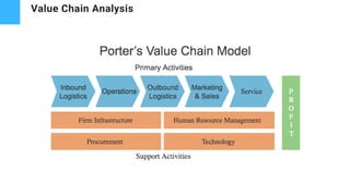 Value Chain Analysis
 