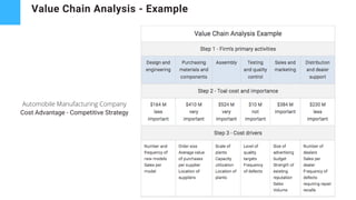 Value Chain Analysis - Example
Automobile Manufacturing Company
Cost Advantage - Competitive Strategy
 