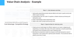 Value Chain Analysis - Example
Automobile Manufacturing Company
Cost Advantage - Competitive Strategy
 