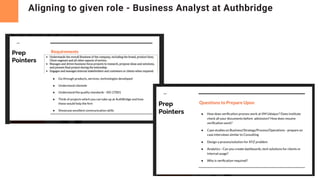 Aligning to given role - Business Analyst at Authbridge
 