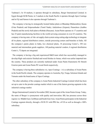 "COMPANY ANALYSIS OF ASIAN PAINTS AND BERGER PAINTS"
15
Taubman’s. In 10 markets, it operates through its subsidiary, Berger International Limited; in
Egypt through SCIB Paints; in 5 markets in the South Pacific it operates through Apco Coatings
and in Fiji and Samoa it also operates through Taubman’s.
The company is having its strategically located Indian plants at Bhandup (Maharashtra), Kasna
(Uttar Pradesh) and Sriperumbudur (Tamil Nadu), Ankleshwar (Gujarat), Patancheru (Andhra
Pradesh) and the newly built plant at Rohtak (Haryana). Asian Paints operates in 17 countries and
has 25 paint manufacturing facilities in the world servicing consumers in over 65 countries. The
company is having state–of–the–art supply chain system using cutting edge technology to integrate
all its plants, regional distribution centers, outside processing centers and branches in India. All
the company’s paints plants in India, two chemical plants, 18 processing Centre’s, 350 raw
material and intermediate goods suppliers, 140 packing material vendors, 6 regional distribution
Centre’s, 72 depots are integrated.
The company is having a big and experienced R&D team which has successfully managed to
develop High–end exterior finished and wood finishes in–house, which was earlier imported into
the country. These products are currently marketed under Asian Paints Elastomeric Hi–Stretch
Exterior paint and Asian Paints PU wood finish respectively.
The company is having three subsidiaries viz, Apco Coatings – it is a subsidiary of Asian Paints
in the South Pacific islands. The company operates in Australia, Fiji, Tonga, Solomon Islands and
Vanuatu under the brand name of Apco Coatings.
The other subsidiary of the company is Asian Paints Industrial Coatings Limited which has been
set up to cater to the powder coatings market which is one of the fastest growing segments in the
industrial coatings market.
Berger International Limited in November 2002, became a part of the Asian Paints Group. Today,
the name of Berger is synonymous with quality and innovation. BIL has presence across three
regions viz. Middle East, Caribbean and South-East Asia. Asian Paints participates in the Industrial
Coatings segment directly, through a 50:50 JV with PPG Inc. of US as well as through a 100%
subsidiary
 