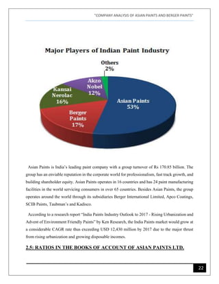 "COMPANY ANALYSIS OF ASIAN PAINTS AND BERGER PAINTS"
22
Asian Paints is India’s leading paint company with a group turnover of Rs 170.85 billion. The
group has an enviable reputation in the corporate world for professionalism, fast track growth, and
building shareholder equity. Asian Paints operates in 16 countries and has 24 paint manufacturing
facilities in the world servicing consumers in over 65 countries. Besides Asian Paints, the group
operates around the world through its subsidiaries Berger International Limited, Apco Coatings,
SCIB Paints, Taubman’s and Kadisco.
According to a research report “India Paints Industry Outlook to 2017 - Rising Urbanization and
Advent of Environment Friendly Paints” by Ken Research, the India Paints market would grow at
a considerable CAGR rate thus exceeding USD 12,430 million by 2017 due to the major thrust
from rising urbanization and growing disposable incomes.
2.5: RATIOS IN THE BOOKS OF ACCOUNT OF ASIAN PAINTS LTD.
 