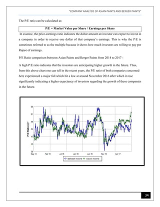 "COMPANY ANALYSIS OF ASIAN PAINTS AND BERGER PAINTS"
34
The P/E ratio can be calculated as:
P/E = Market Value per Share / Earnings per Share
In essence, the price-earnings ratio indicates the dollar amount an investor can expect to invest in
a company in order to receive one dollar of that company’s earnings. This is why the P/E is
sometimes referred to as the multiple because it shows how much investors are willing to pay per
Rupee of earnings.
P/E Ratio comparison between Asian Paints and Berger Paints from 2014 to 2017 -
A high P/E ratio indicates that the investors are anticipating higher growth in the future. Thus,
from this above chart one can tell in the recent years, the P/E ratio of both companies concerned
here experienced a major fall which hit a low at around November 2016 after which it rose
significantly indicating a higher expectancy of investors regarding the growth of these companies
in the future.
 