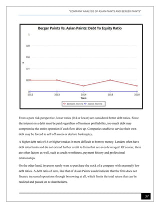 "COMPANY ANALYSIS OF ASIAN PAINTS AND BERGER PAINTS"
37
From a pure risk perspective, lower ratios (0.4 or lower) are considered better debt ratios. Since
the interest on a debt must be paid regardless of business profitability, too much debt may
compromise the entire operation if cash flow dries up. Companies unable to service their own
debt may be forced to sell off assets or declare bankruptcy.
A higher debt ratio (0.6 or higher) makes it more difficult to borrow money. Lenders often have
debt ratio limits and do not extend further credit to firms that are over-leveraged. Of course, there
are other factors as well, such as credit worthiness, payment history and professional
relationships.
On the other hand, investors rarely want to purchase the stock of a company with extremely low
debt ratios. A debt ratio of zero, like that of Asian Paints would indicate that the firm does not
finance increased operations through borrowing at all, which limits the total return that can be
realized and passed on to shareholders.
 
