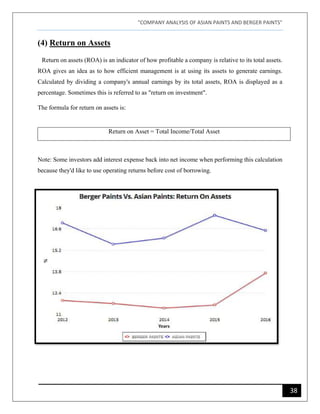 "COMPANY ANALYSIS OF ASIAN PAINTS AND BERGER PAINTS"
38
(4) Return on Assets
Return on assets (ROA) is an indicator of how profitable a company is relative to its total assets.
ROA gives an idea as to how efficient management is at using its assets to generate earnings.
Calculated by dividing a company's annual earnings by its total assets, ROA is displayed as a
percentage. Sometimes this is referred to as "return on investment".
The formula for return on assets is:
Note: Some investors add interest expense back into net income when performing this calculation
because they'd like to use operating returns before cost of borrowing.
Return on Asset = Total Income/Total Asset
 