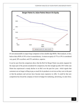 "COMPANY ANALYSIS OF ASIAN PAINTS AND BERGER PAINTS"
40
It's not unreasonable to expect large companies to have double digit ROEs. Most analysts, in fact,
believe that a ROE of 10% or less is unsatisfactory. A return on equity of 17% or 18% is considered
very good, 20% excellent, and 25% and above, superior.
It can be seen from the comparison above that the RoE for Berger Paints was pretty stagnant for
the major part of the period considered for comparison, but shot straight up after 2015 while sian
Paints has experienced a steady decline in its RoE over the past few years which signals that
customers are no longer willing to pay as much for its products or services as they were in the past
or that the products and services have become more expensive to offer. It could be that new
competition has forced the company to boost its budget for marketing, advertising, its sales force.
 