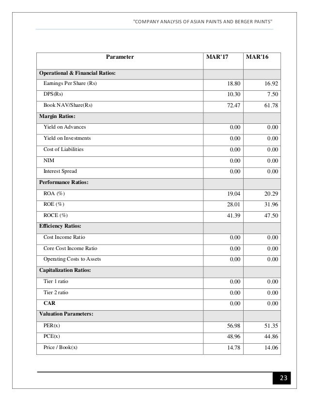 Asian paints cash flow statement case study 08 picture